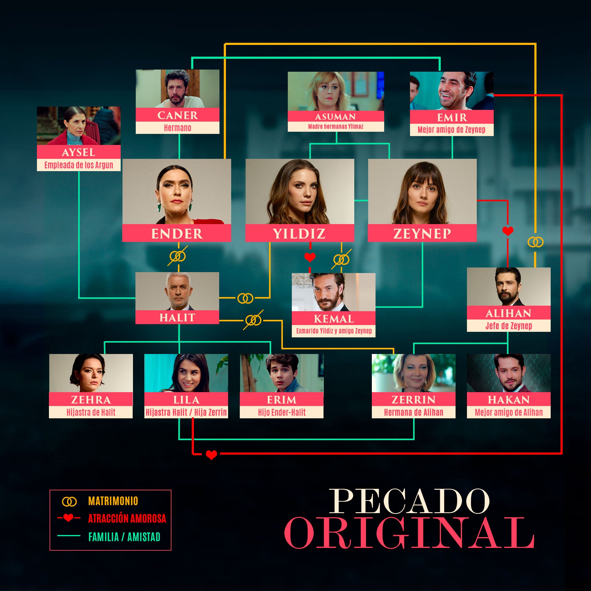 Personajes De Pecado Original Serie Turca De Antena 3