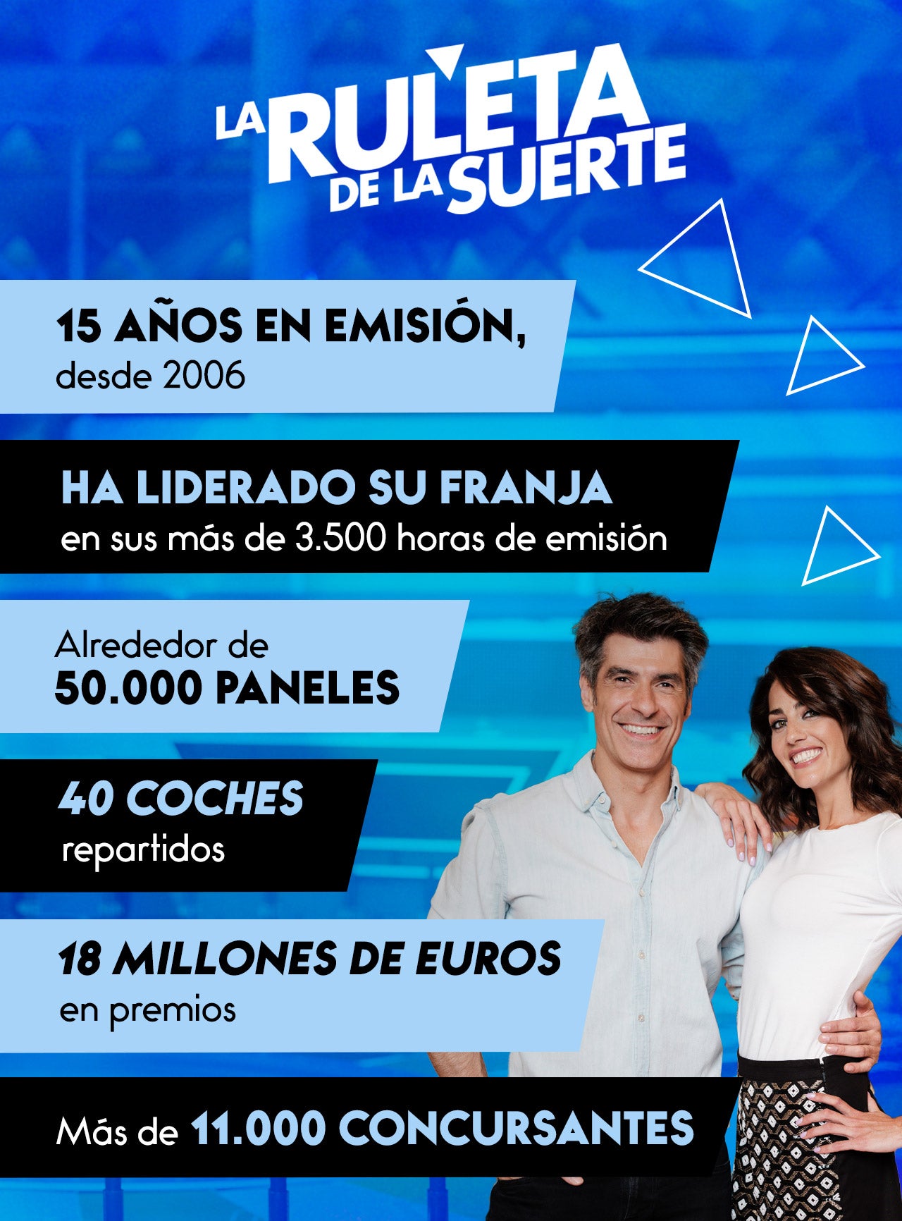 Infografía 15 años de La Ruleta de la Suerte