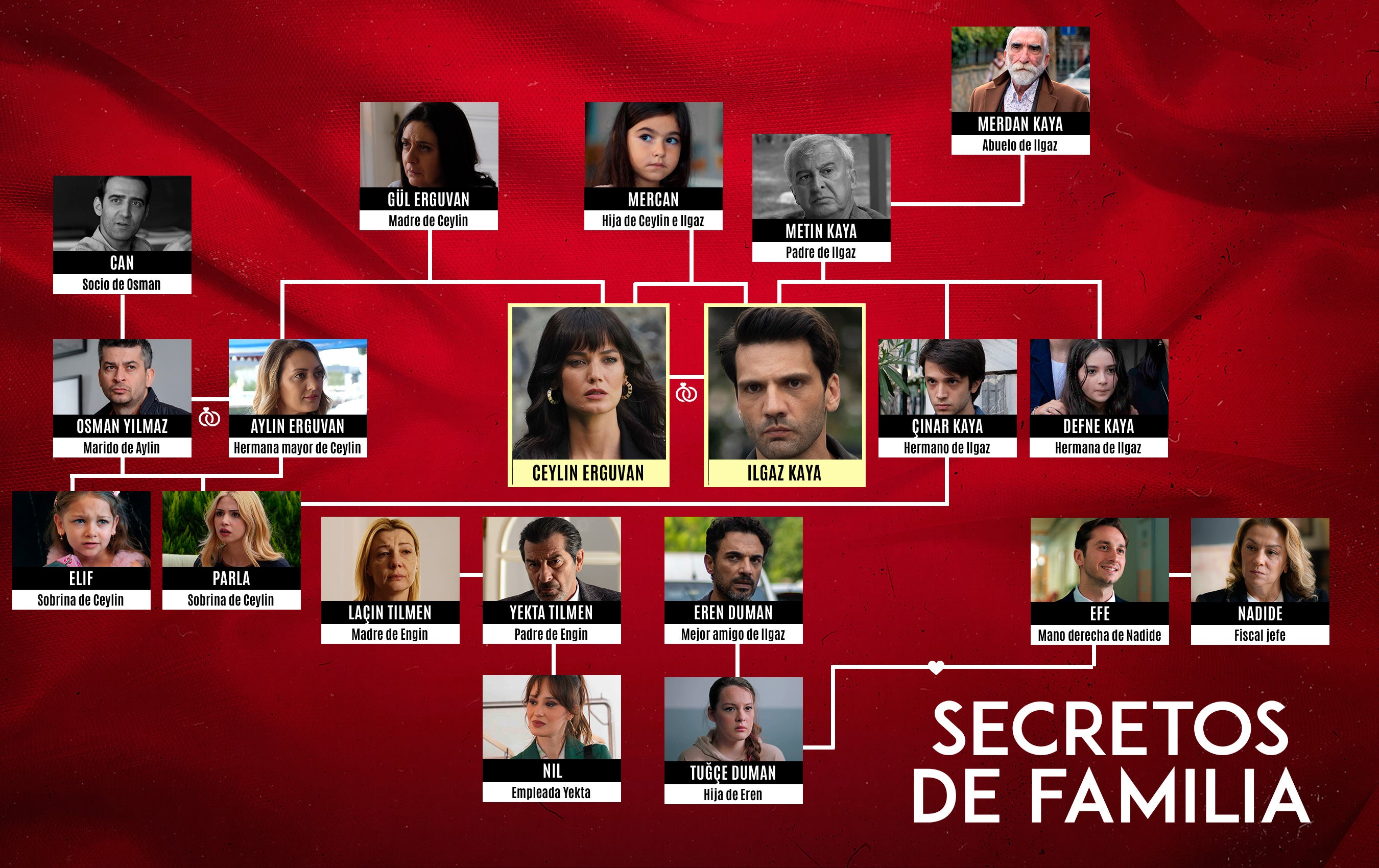 Secretos de Familia