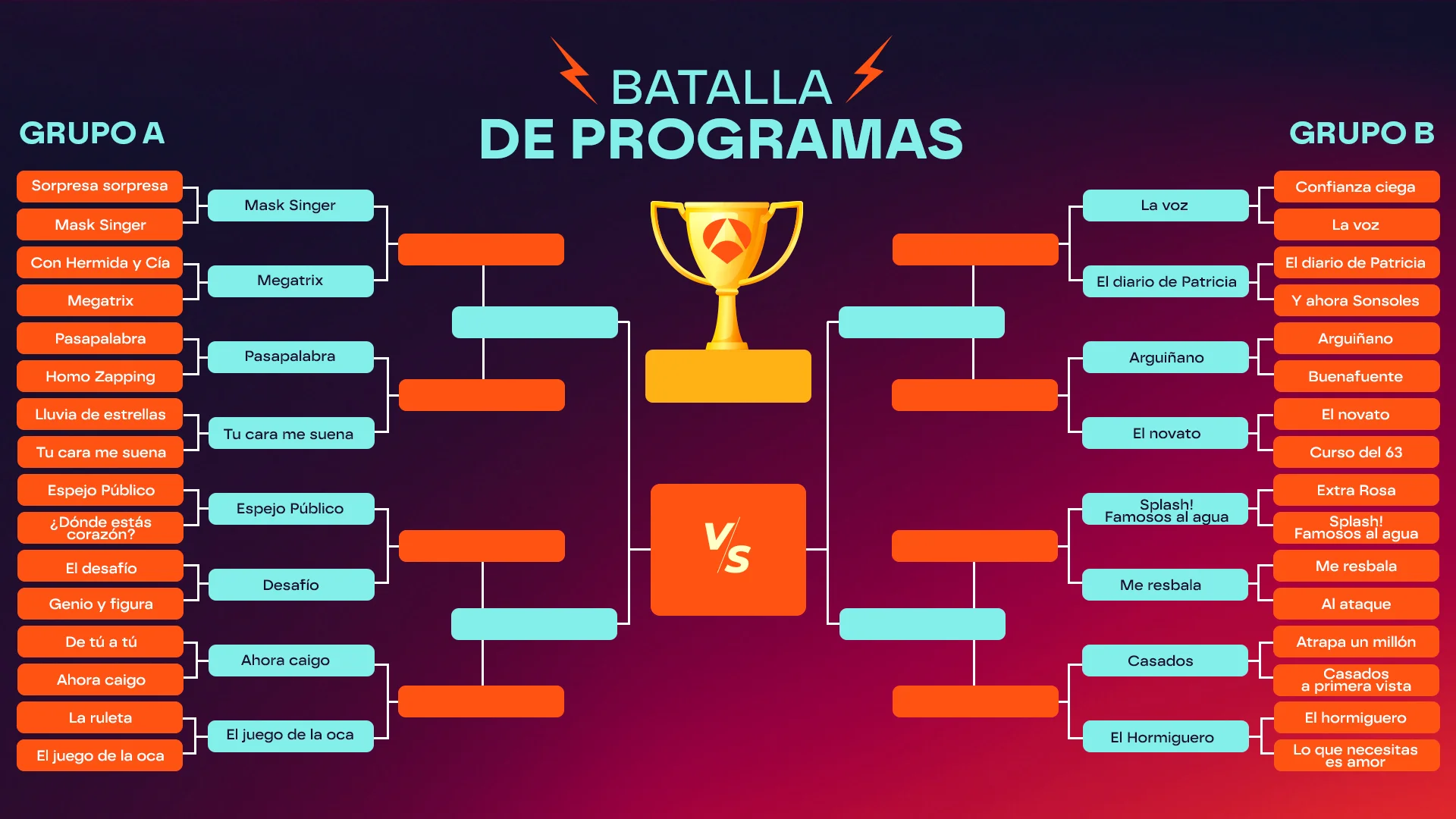 35 aniversario de Antena 3: batalla de programas