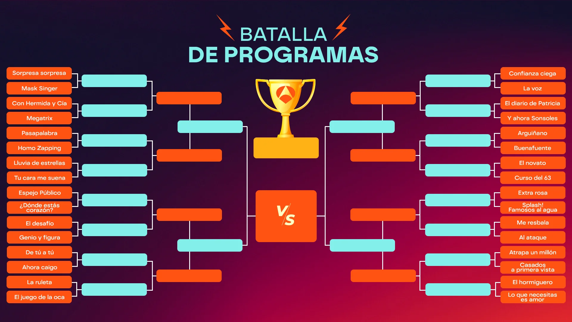 35 aniversario de Antena 3: batalla de programas