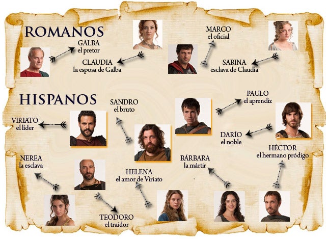 Relaciones entre los personajes de Hispania