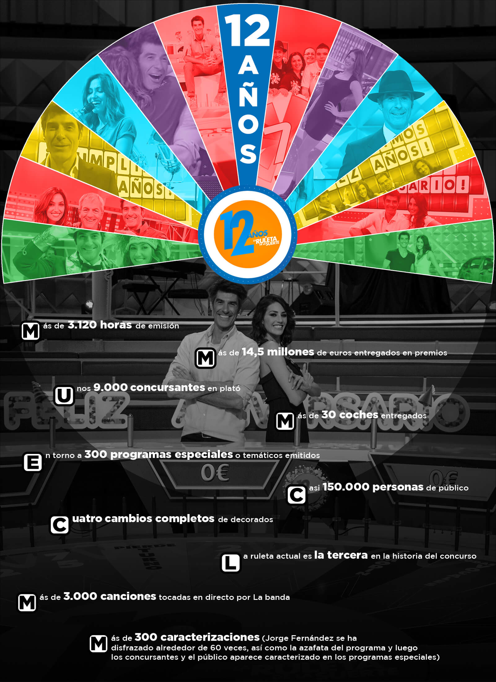 Los Increíbles Datos De La Ruleta De La Suerte En Estos 12 Años De éxito Antena 3 Tv 