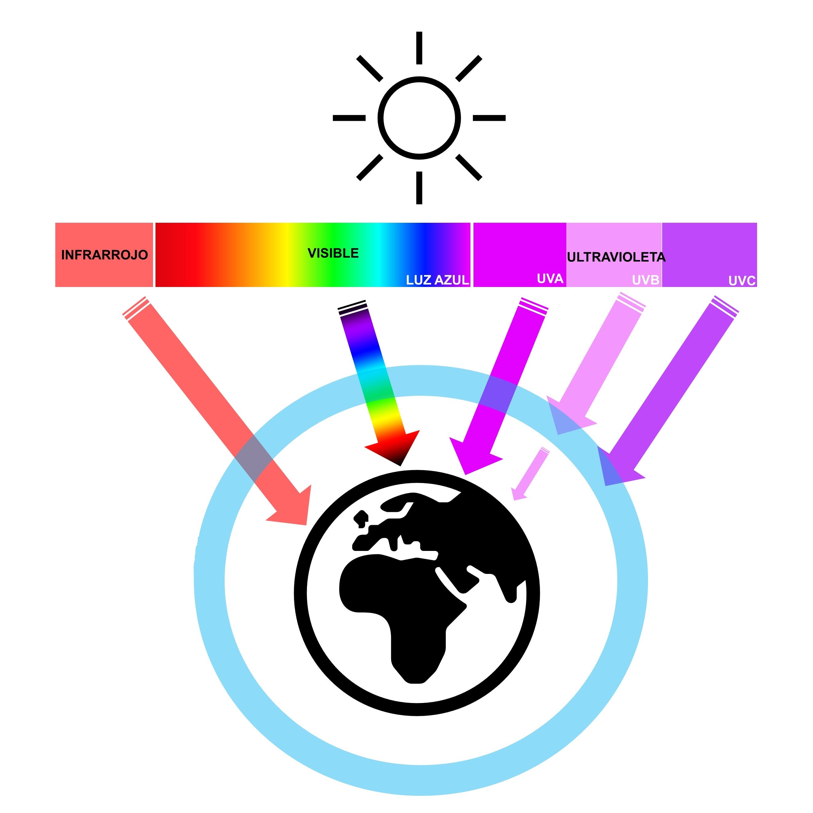Qué es la luz infrarroja: cómo funciona y para qué sirve