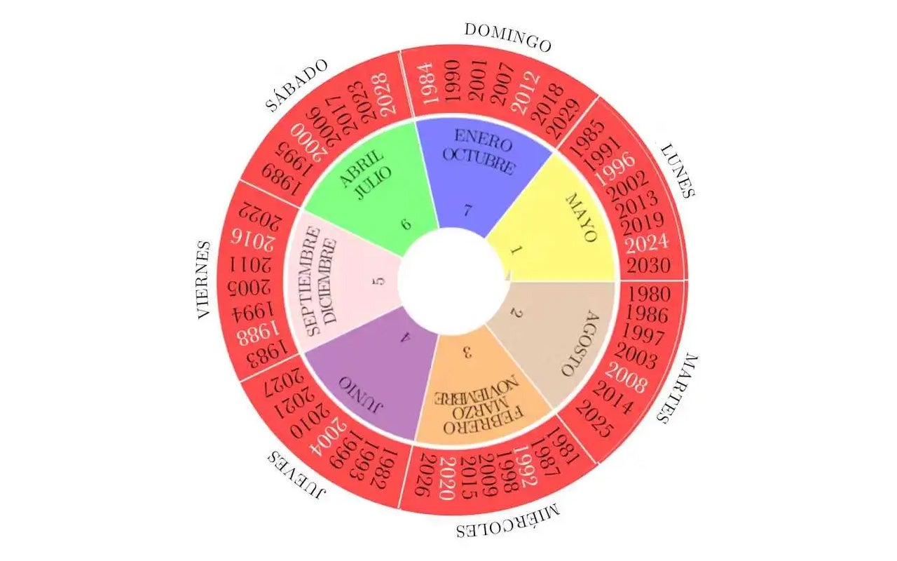 Calendario Perpetuo